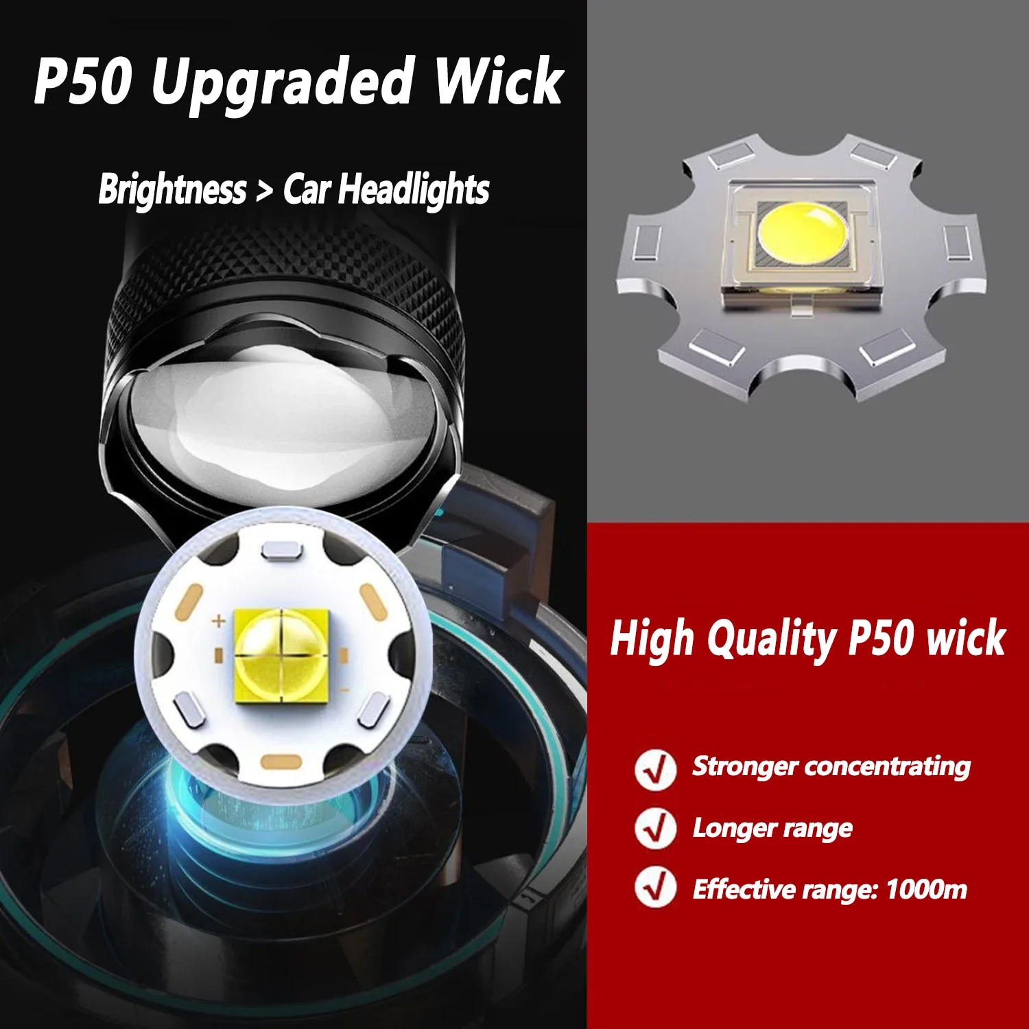 Ultra Bright LED Flashlight 20 - огляд і ціна Tactical Flashlight Rechargeable